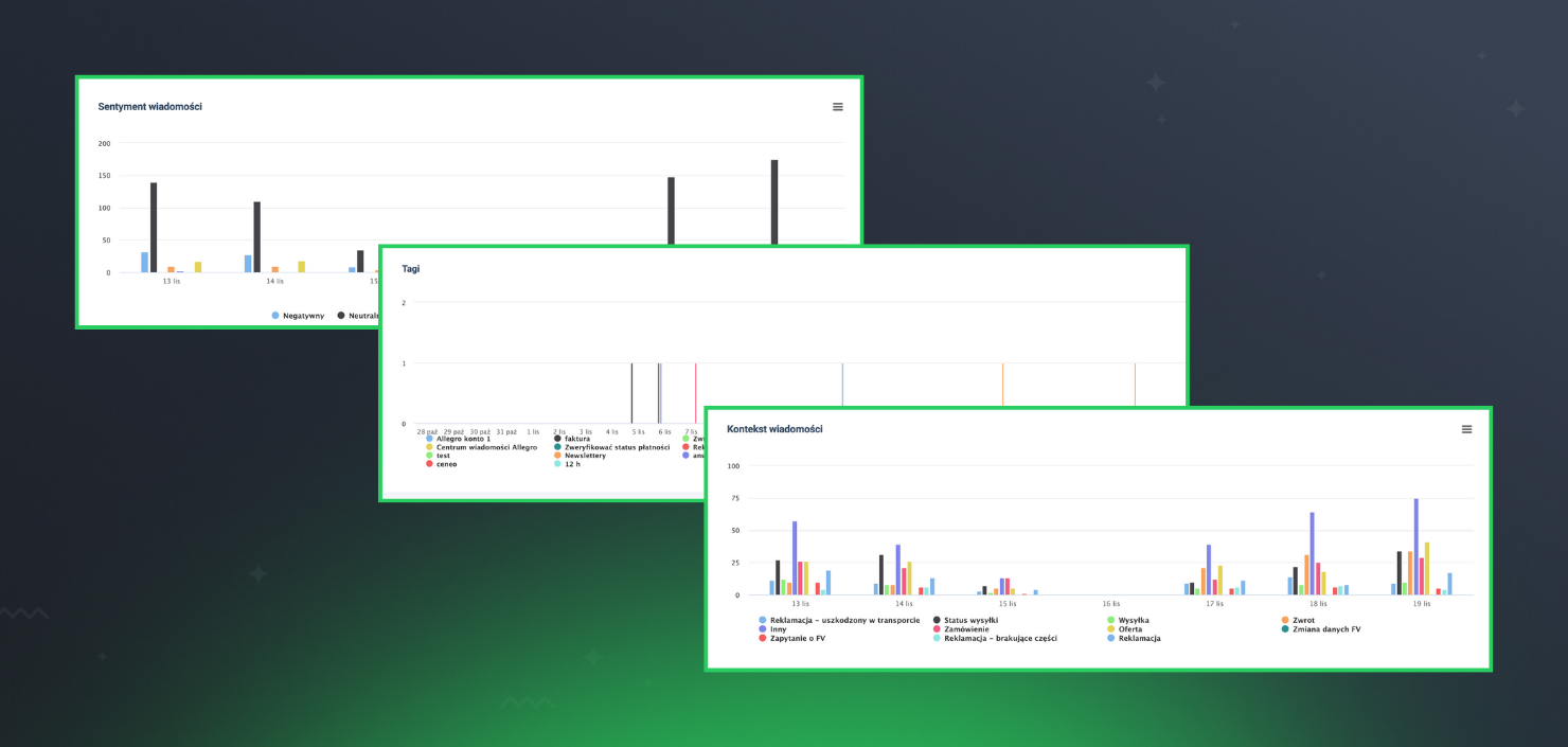 Raporty dla tagów, kontekstów i sentymentów