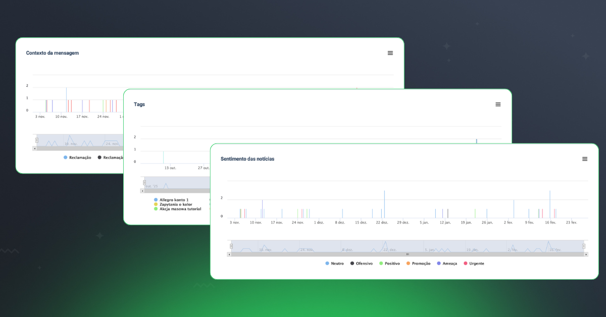 [ ] Reports for Tags, Contexts, and Sentiment.png