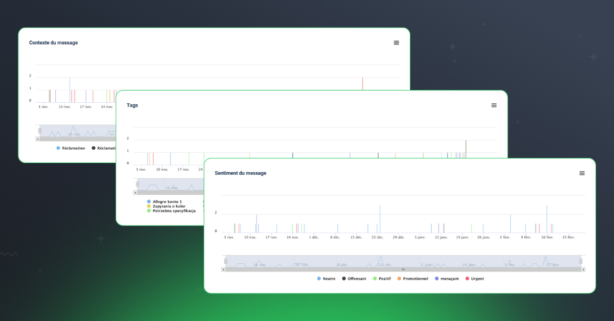 Reports for Tags, Contexts, and Sentiment.png